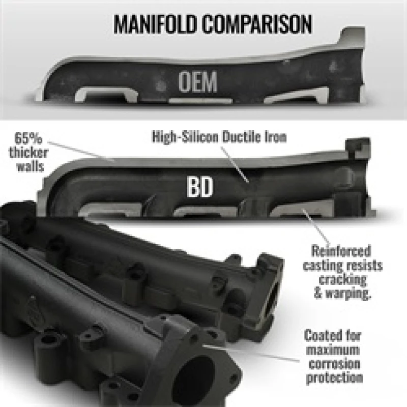 BD Diesel 01-16 Chevrolet Silverado/GMC Sierra 2500/3500 HD 6.6L Exhaust Manifold Kit