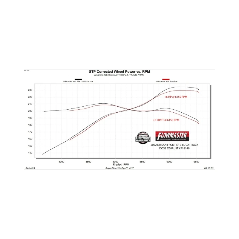 Flowmaster 22-25 Nissan Frontier 3.8L FlowFX Cat-Back DOSS Exhaust System