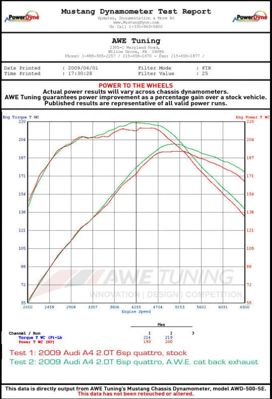 AWE Tuning Audi B8 A5 2.0T Touring Edition Einzelrohrauspuff - Polierte Silbertipps