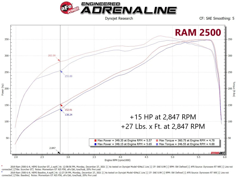 aFe RAM 2500/3500 19-22 V8-6.4L SCORCHER GT Leistungsmodul