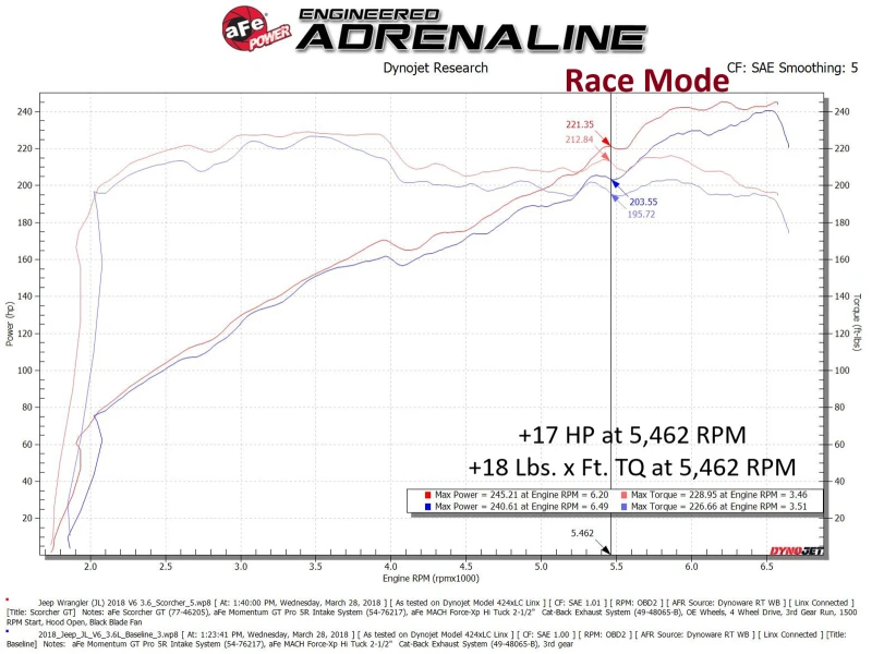 aFe 18-23 Jeep Wrangler (JL) V6-3.6L Scorcher GT-Modul