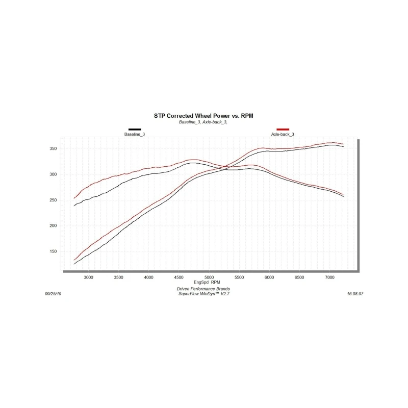 Flowmaster 18-23 Mustang 5.0L American Thunder Axle-Back Exhaust System (w/Valves)