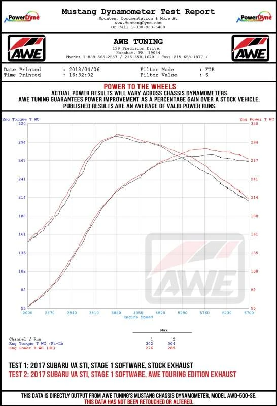 AWE Tuning Subaru STI VA / WRX GV / STI GV Sedan Touring Edition Auspuff - Chrom Silber Spitze (102mm)
