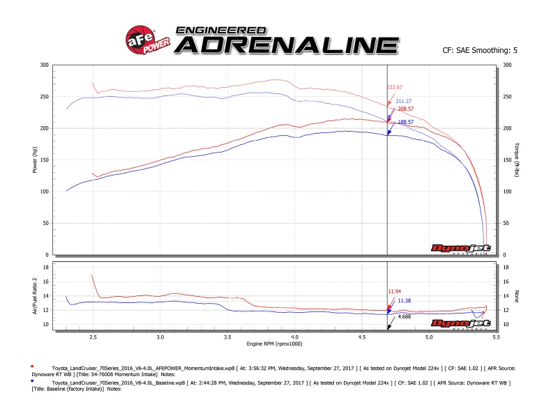 aFe Momentum GT Pro 5R Intake System 09-17 Toyota Land Cruiser LC70 V6-4.0L