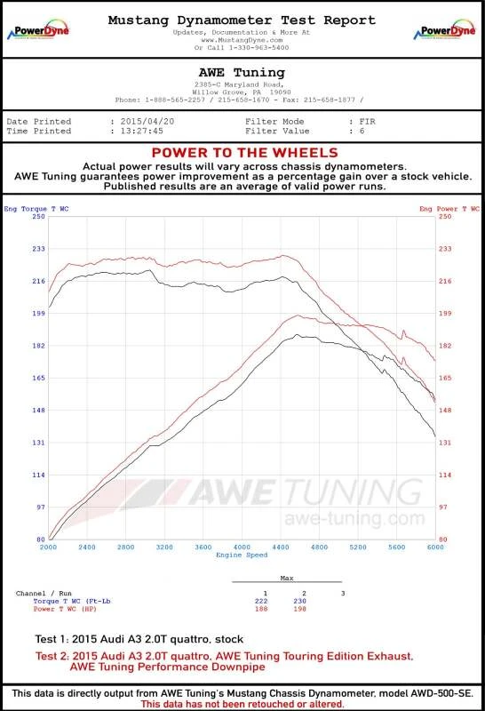 AWE Tuning Audi 8V A3 Touring Edition Exhaust - Dual Outlet Diamond Black 90 mm Tips