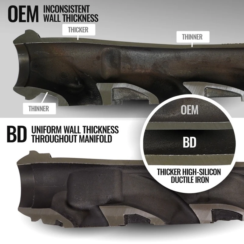 BD Diesel Auspuffkrümmer-Kit für 2019–2024 Dodge/Ram 1500 5.7L Hemi DT