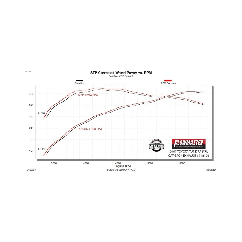Flowmaster 07-09 Toyota Tundra V8 FlowFX DOS Exhaust System