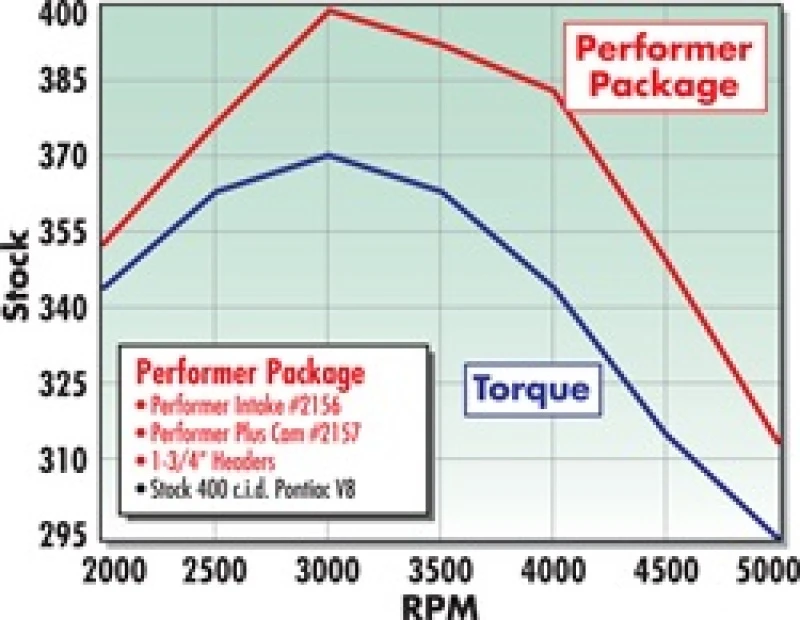 edelbrock_2157-67932741a0ea3