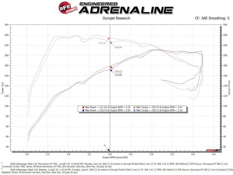 aFe 18-23 Volkswagen Atlas L4 2.0L Momentum GT Cold Air Intake System w/ Pro 5R Filter