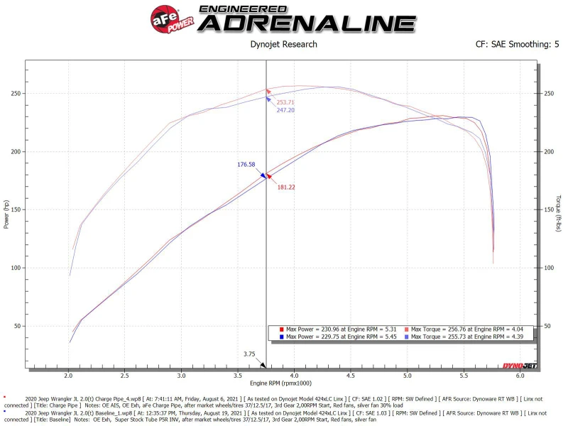 aFe BladeRunner 2 1/2 Zoll Intercooler Heißseite Ladeluftschlauch 18-21 Jeep Wrangler JL L4-2.0L (t) - Schwarz