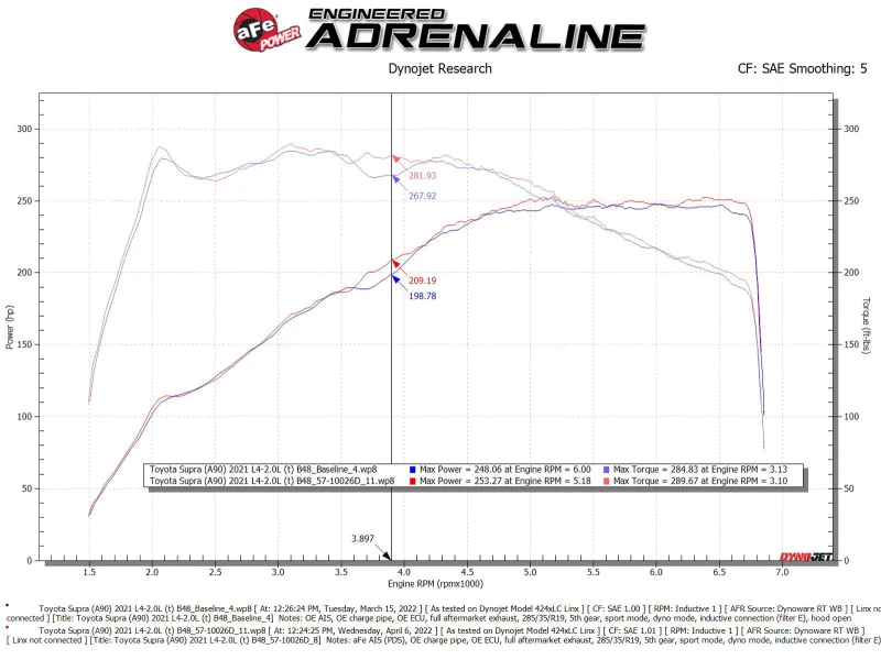aFe 19-22 BMW Z4 30i 2.0L (t) Track Series Carbon Fiber Kaltluftansaugsystem mit Pro DRY S Filter
