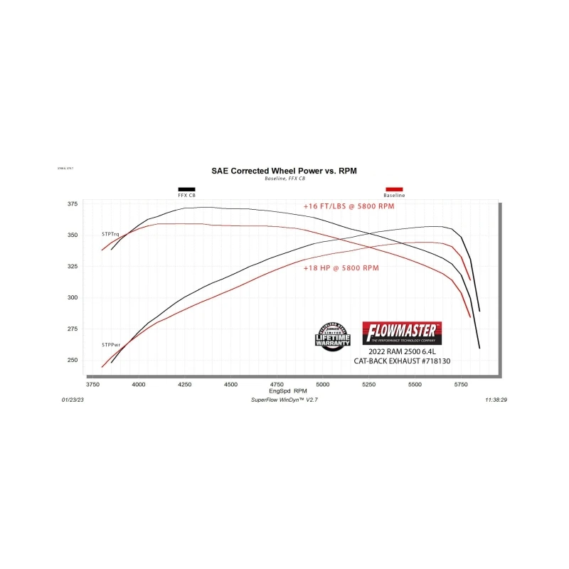Flowmaster 14-24 RAM 2500 6.4L FlowFX Cat-Back Exhaust System