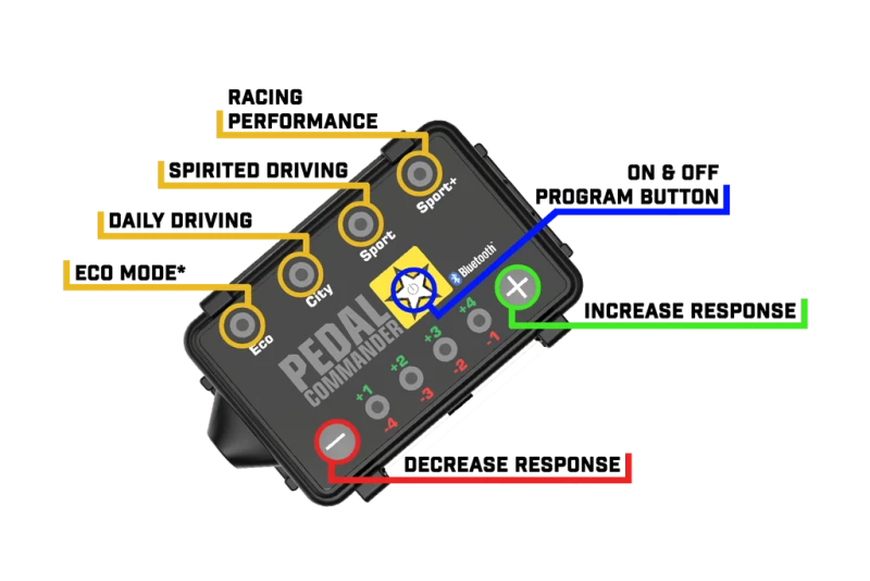 Drosselklappensteuerungen für Ford Mustang Shelby GT500