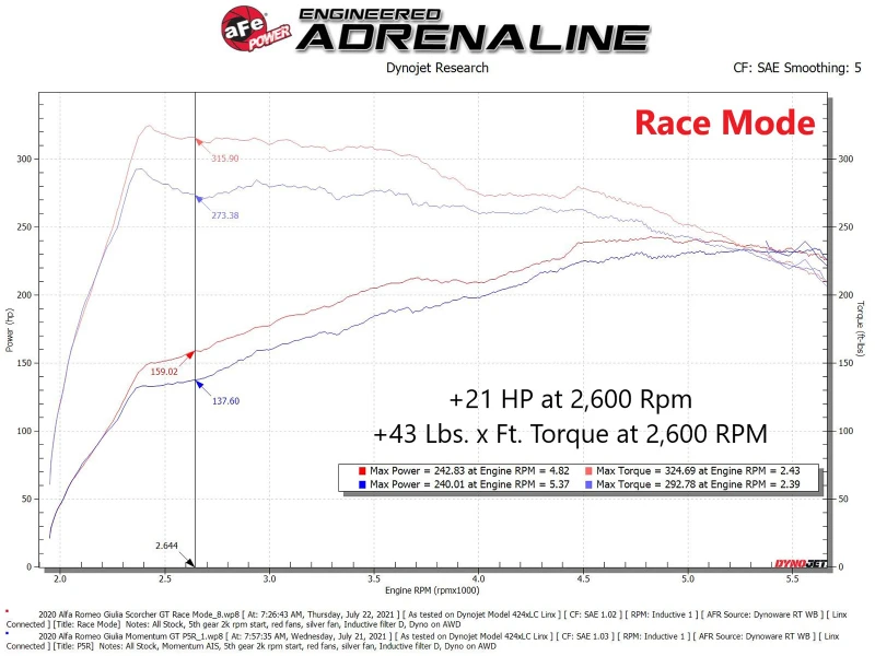 aFe Scorcher HD Modul 17-21 Alfa Romeo Giulia/Stelvio L4 2.0L (t)