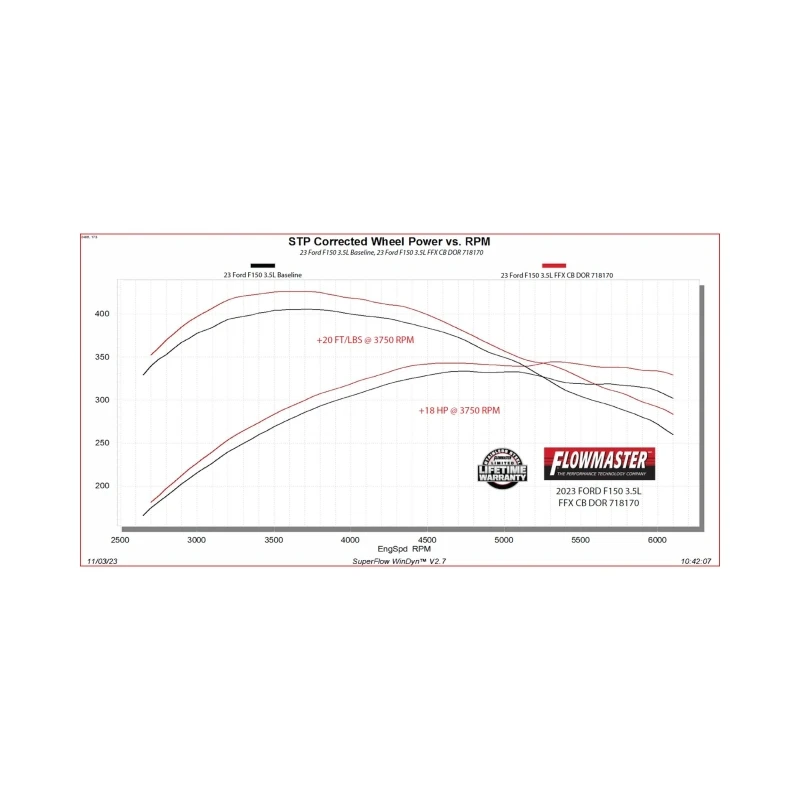 Flowmaster 21-25 Ford F-150 FlowFX Cat-Back Exhaust System