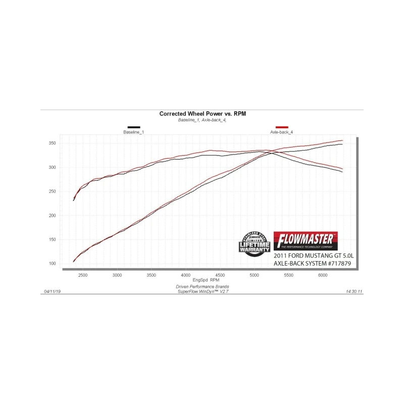 Flowmaster 11-12 Mustang GT V8 FlowFX Axle-Back Exhaust System