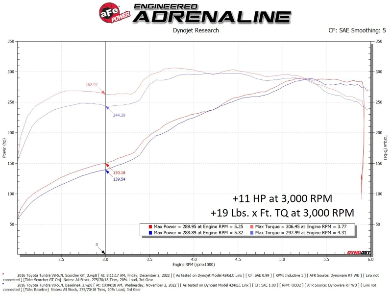 aFe Scorcher GT-Modul 07-21 Toyota Tundra V8-5.7L