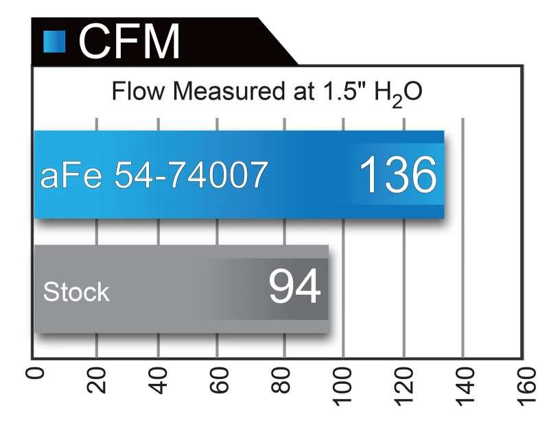 aFe Momentum GT mit Pro DRY S Media 16-21 Chevy Colorado  2.8L L4 (td) Duramax