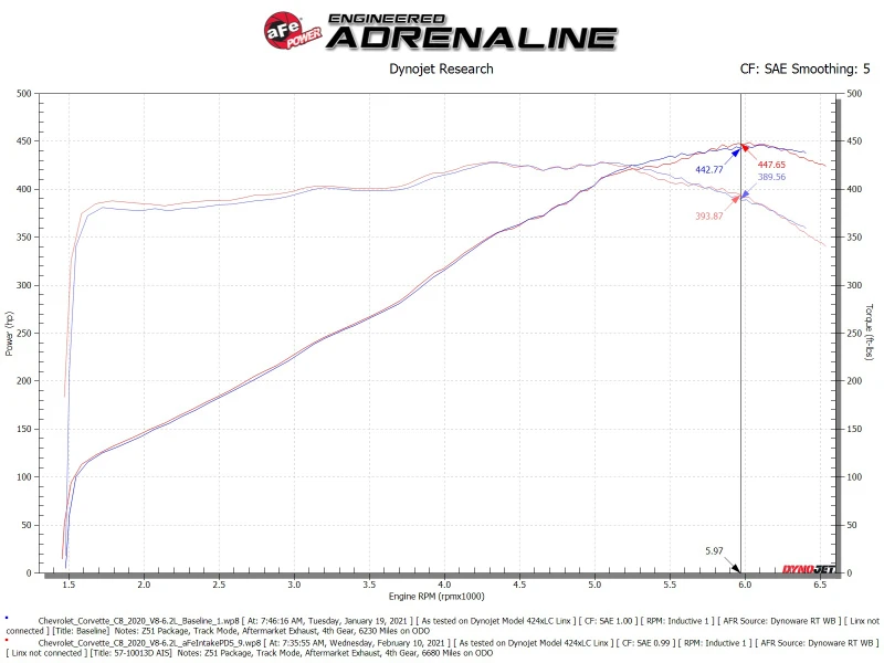 aFe 2020 Corvette C8 Black Series Carbon Fiber Kaltluft-Ansaugsystem mit Pro DRY S Filtern
