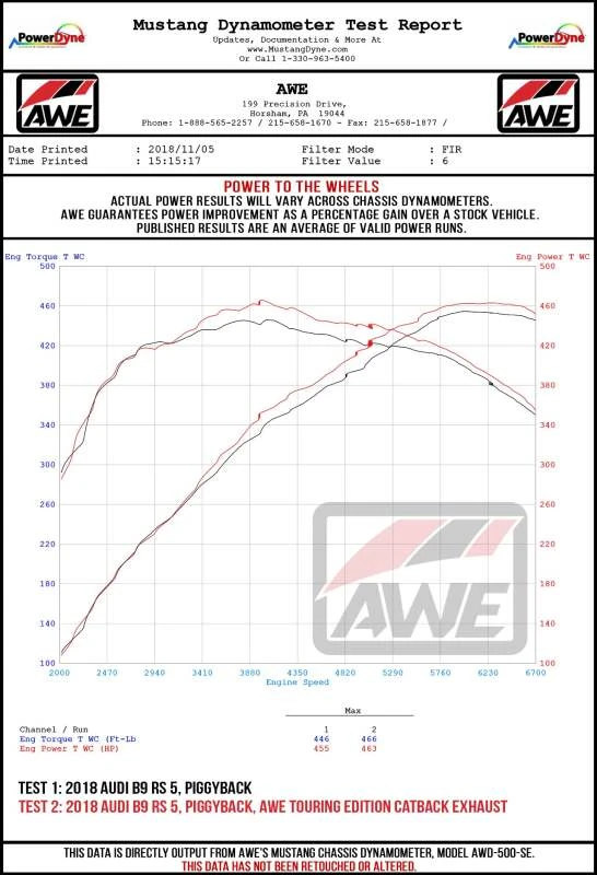 AWE Tuning Audi B9 RS 5 Sportback Touring Edition Auspuff-Non Resonated- Diamantschwarz RS-Stil-Tipps