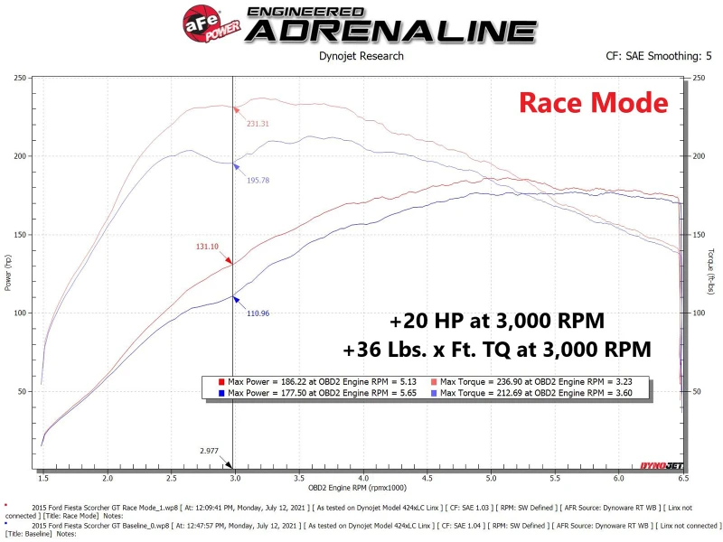 aFe Scorcher Modul 14-19 Ford Fiesta ST L4-1.6L