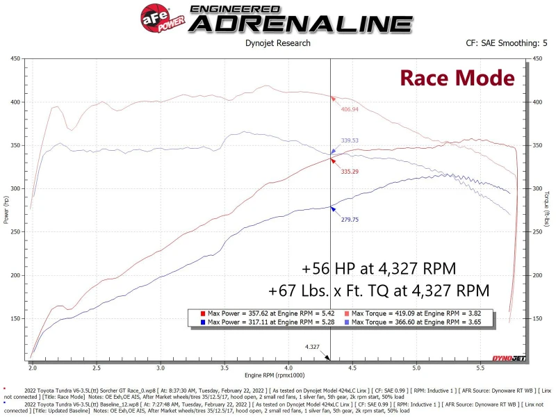 AFE 2022 Toyota Land Cruiser (J300) (Nicht-US-Modell) V6 3,5L (tt) Scorcher GT-Modul