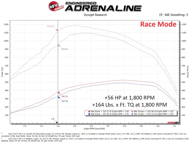 aFe Scorcher GT Modul 2020 Ford Diesel Trucks V8-6.7L (Turbodiesel)