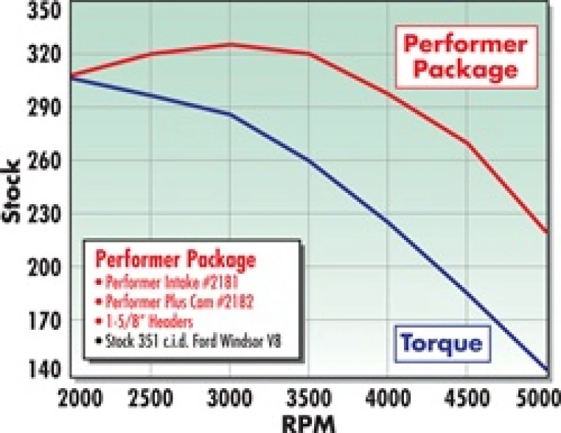 edelbrock_2182-679325f382658