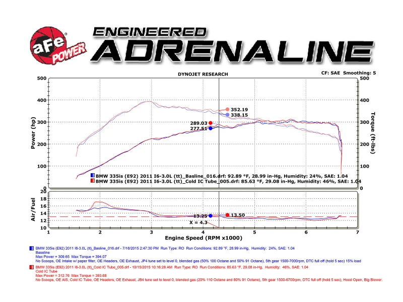 aFe BladeRunner 3in Black Intercooler Tube Cold Side w/ Couplings & Clamps 07-10 BMW 335i 3.0L (tt)