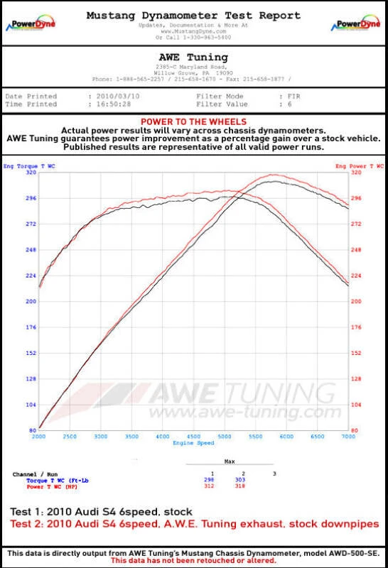 AWE Tuning Audi B8 3.0T Non-Resonated Downpipes für S4 / S5