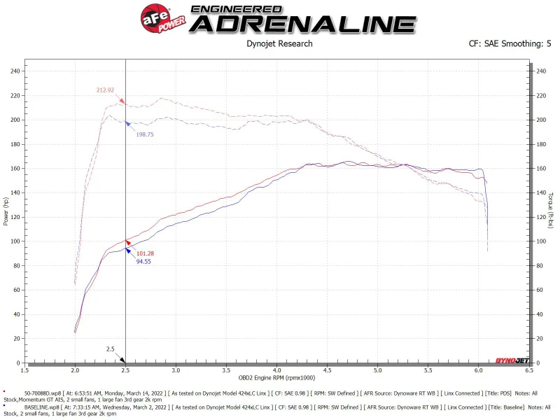 aFe Momentum GT Pro DRY S Kaltluft-Ansaugsystem 18-21 Volkswagen Tiguan L4-2.0L (t)