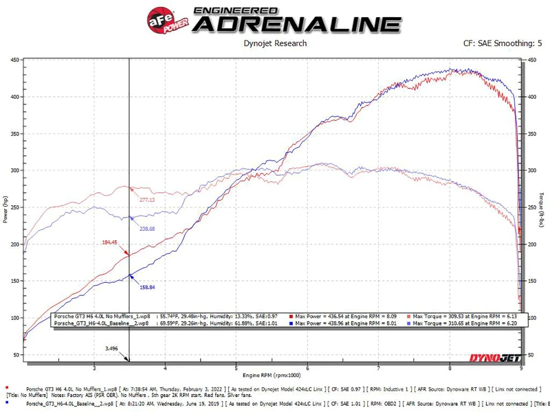 aFe 14-16 Porsche 911 GT3 991.1 H6 3.8L MACH Force-Xp 304 SS Kat-Auspuff-System mit schwarzen Endrohren