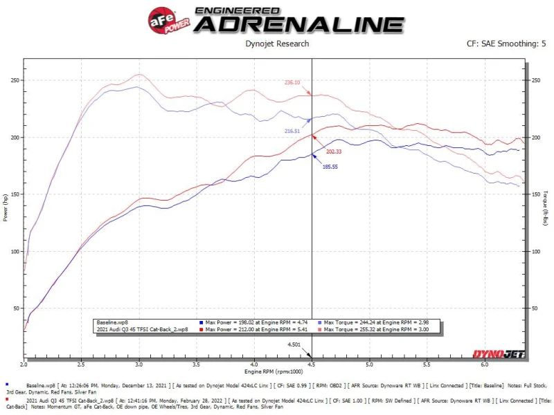 aFe 19-24 Audi Q3 MACH Force-XP Kat-Abgasanlage