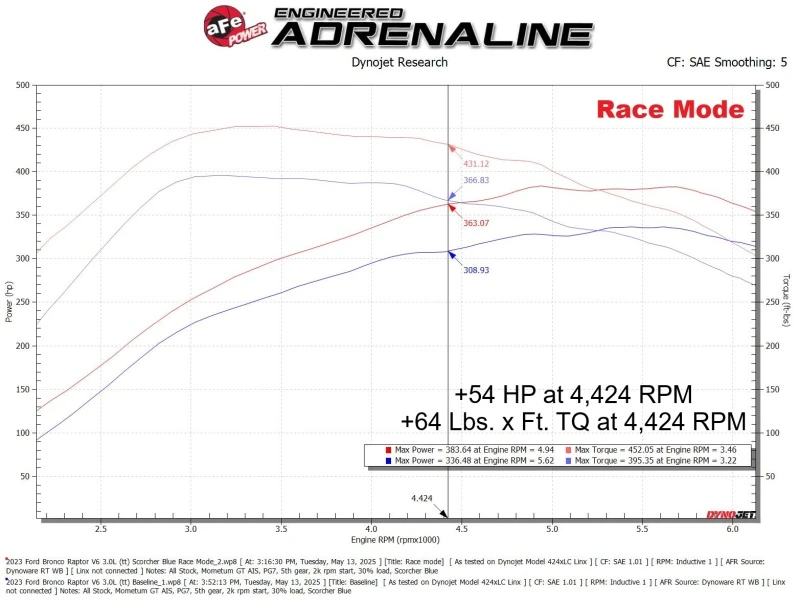 aFe Scorcher Blue Power Modul für 22-25 Ford Bronco Raptor Bluetooth