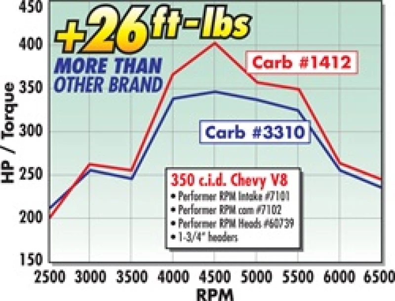 edelbrock_1412-6793253b2bbe5