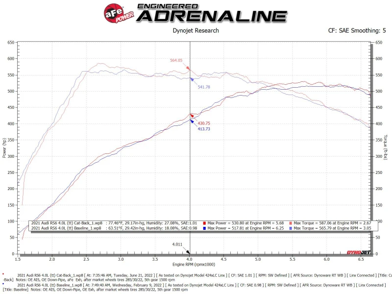 aFe 20-22 Audi RS6 Avant V8 4L (tt) MACH Force-Xp 3 Zoll auf 2,5 Zoll 304 SS Kat-Auspuffanlage mit Carbon-Spitze