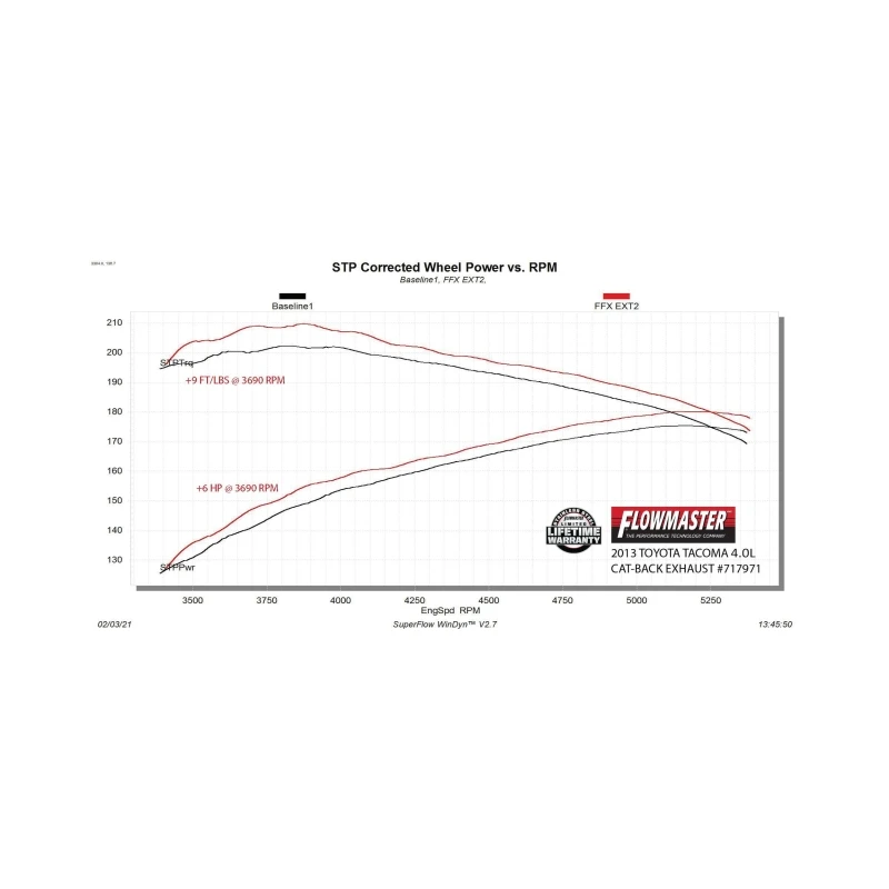 Flowmaster 05-15 Toyota Tacoma 4.0L FlowFX Extreme Cat-Back Exhaust System