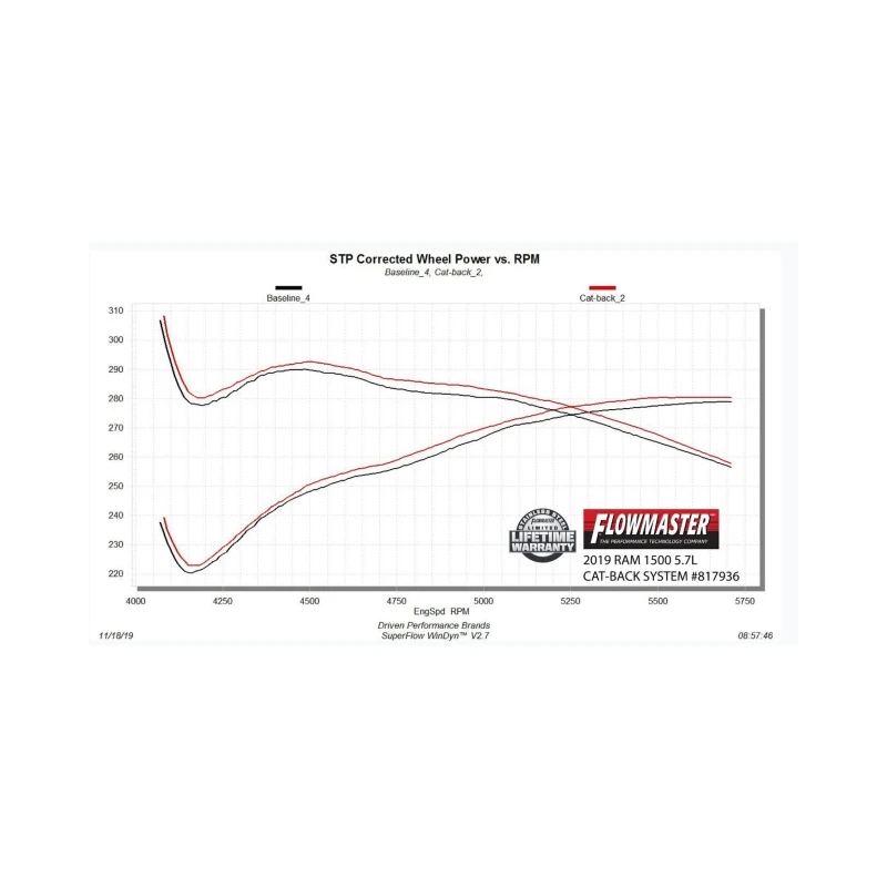 Flowmaster 19-24 RAM 1500 5.7L Outlaw Cat-Back Exhaust System