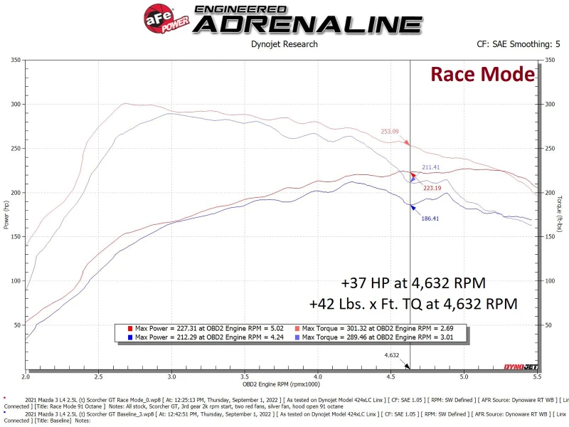 aFe Scorcher GT-Modul 21-22 Mazda 3 L4-2,5L (t)