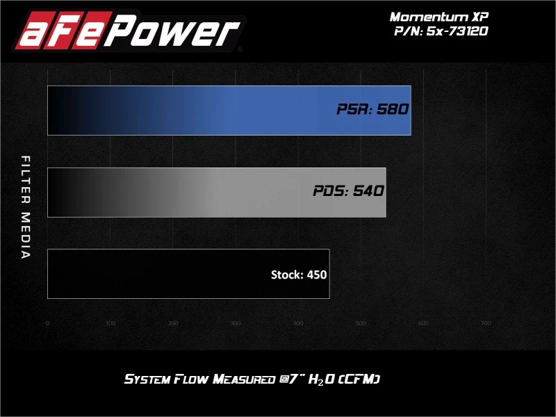 aFe POWER Momentum XP Pro 5R Intake System 2017 Ford F-150 Raptor V6-3.5L (tt) EcoBoost