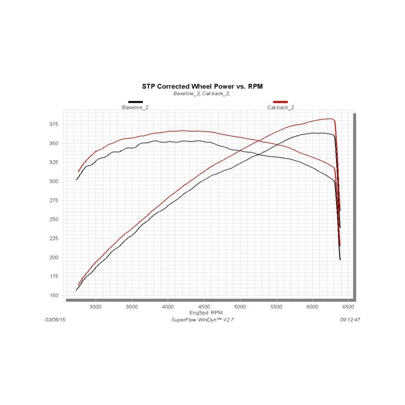 Flowmaster 15-23 Charger SRT 392/HELLCAT Outlaw 409 Exhaust System