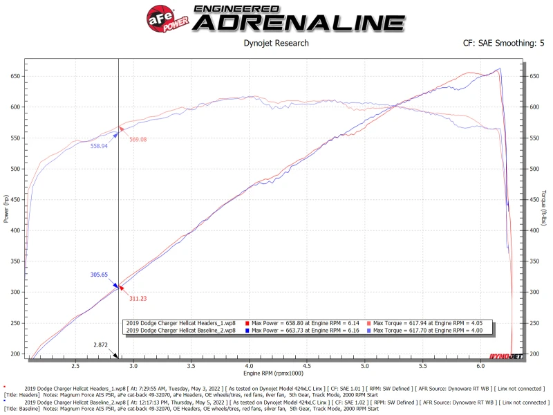 aFe Twisted Steel 304SS Short Header 15-22 Dodge Challenger SC V8-6.2L / 6.4L HEMI Titanium Coating