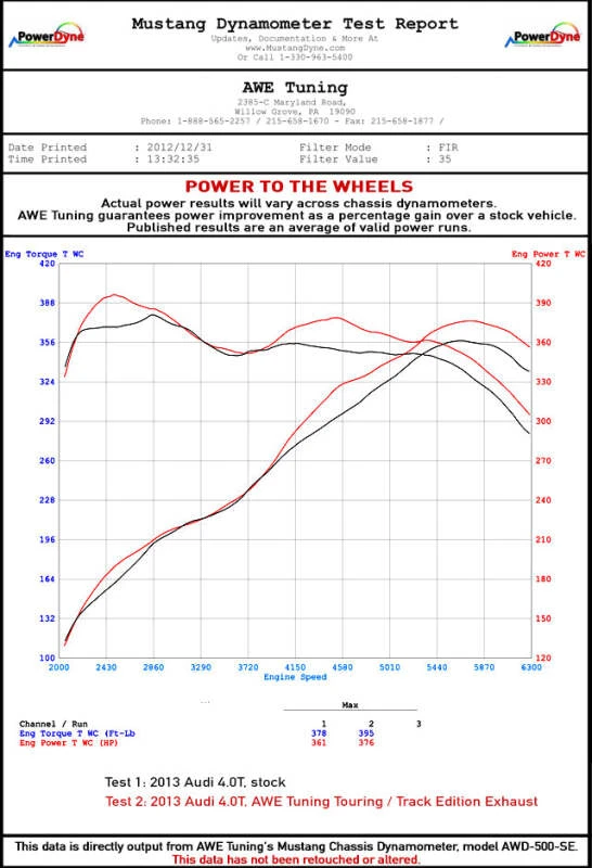 AWE Tuning Audi C7 / C7.5 S6 4.0T Track Edition Auspuff - Diamant-Schwarz Spitzen