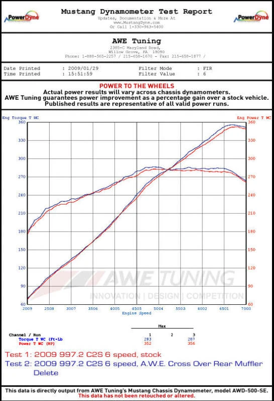 AWE Tuning Porsche 997.2 Leistungs-Quer Rohre