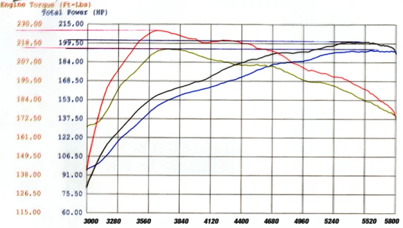 aFe MagnumFORCE Intakes Stage-2 P5R AIS P5R Nissan Frontier/Pathfinder/Xterra 05-11 V6-4.0L