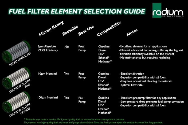 Radium Engineering Kraftstofffilter-Kit mit 100 Mikron Edelstahl-Filter