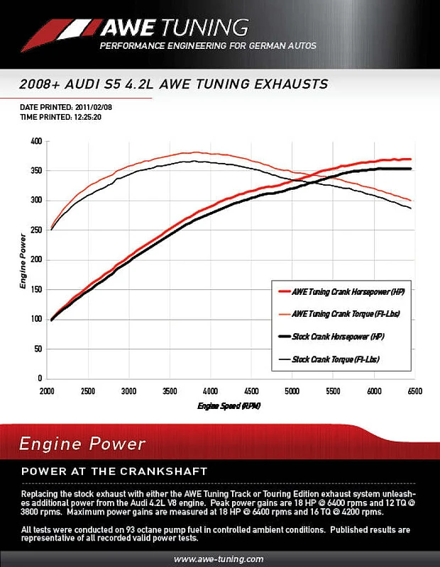 awe-tuning_3015-42026-6792f0c53f275