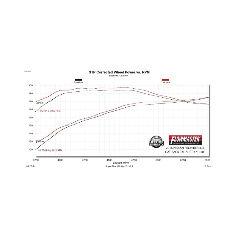 Flowmaster 05-19 Nissan Frontier 4.0L FlowFX DOS Cat-Back Exhaust System