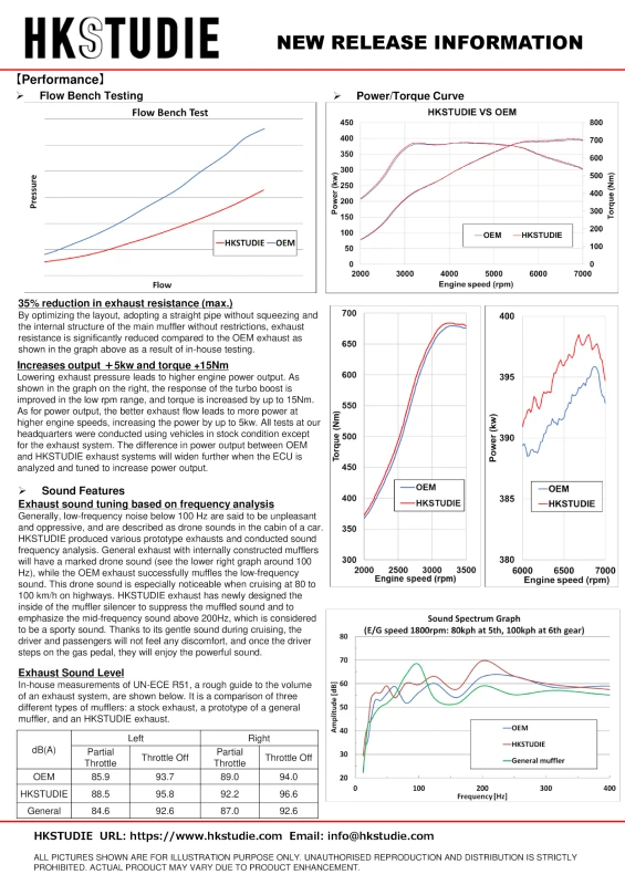 HKSTUDIE Auspuffanlage für BMW G80/G82 Comp