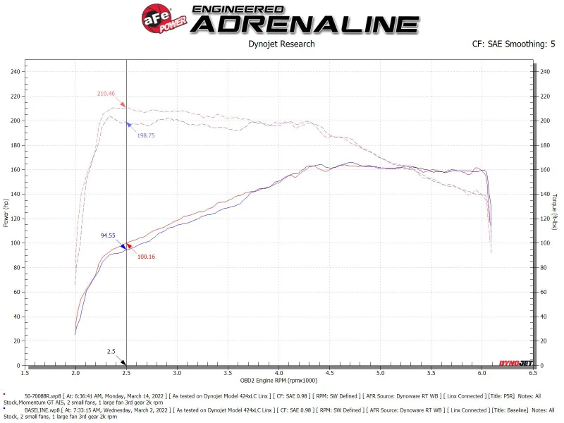 aFe Momentum GT Pro 5R Kaltluft-Ansaugsystem